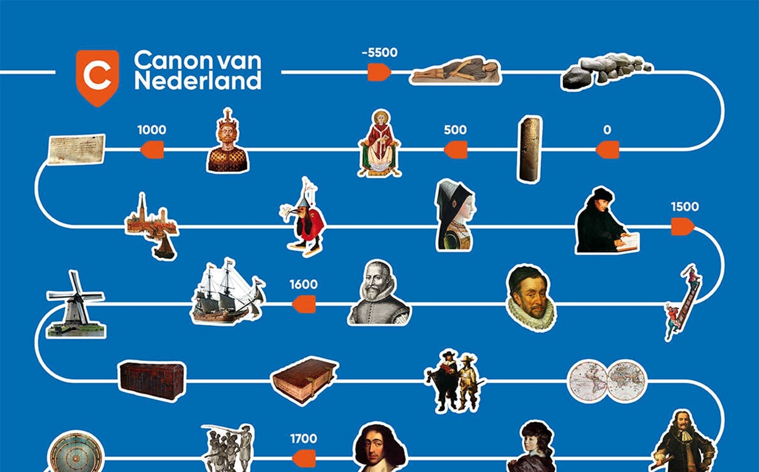 Canon van Nederland: leestips bij de 50 vensters