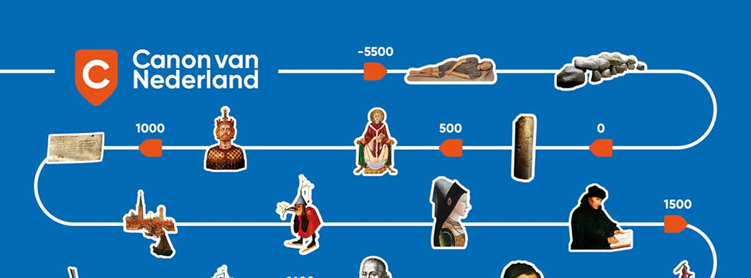 Canon van Nederland: leestips bij de 50 vensters